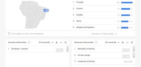 Relatório mostra disparo nas buscas pelo termo "MUdança Climática" no Estado de Pernambuco. Imagem capturada do Google Trends pela empresa SNC Mïdia.